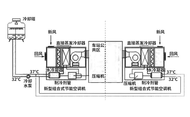 mvr蒸發(fā)器稀土原理圖 mvr蒸發(fā)器稀土原理圖